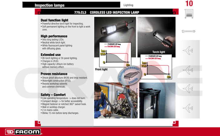 FACOM-Lighting