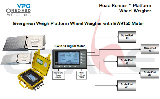 VPG/EW9150  Platform/wCQO(sh)